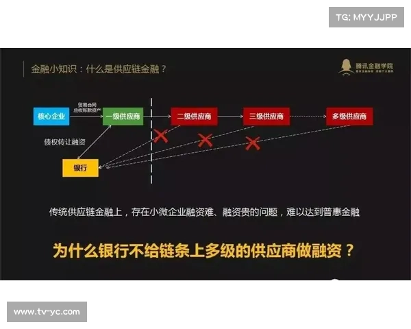 当前阶段内体育赛事内容供应链 正在从单纯的技术支撑演变为赛事的核心资产